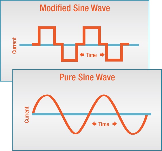 pure sine wave vs. modified sine wave
