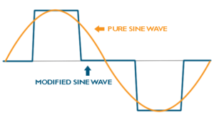 Pure sine wave Vs Modified sine wave