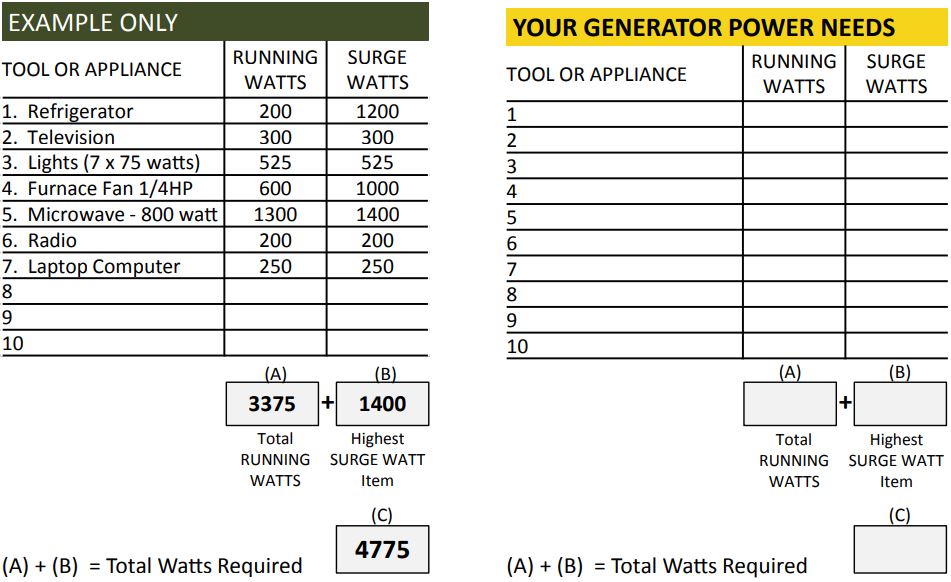 calculation of required wattage of generator